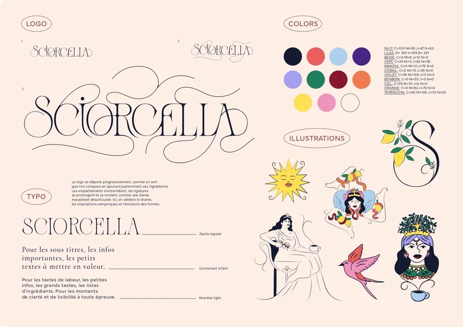 SCIORCELLA