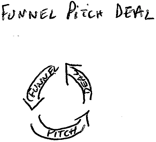 FUNNEL PITCH DEAL