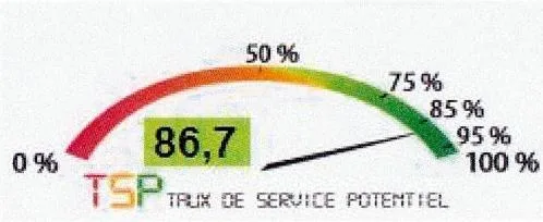 TSP TAUX DE SERVICE POTENTIEL
