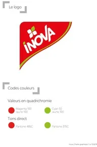 INOVA