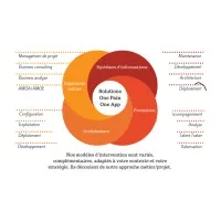 HR-ITCONSULTING