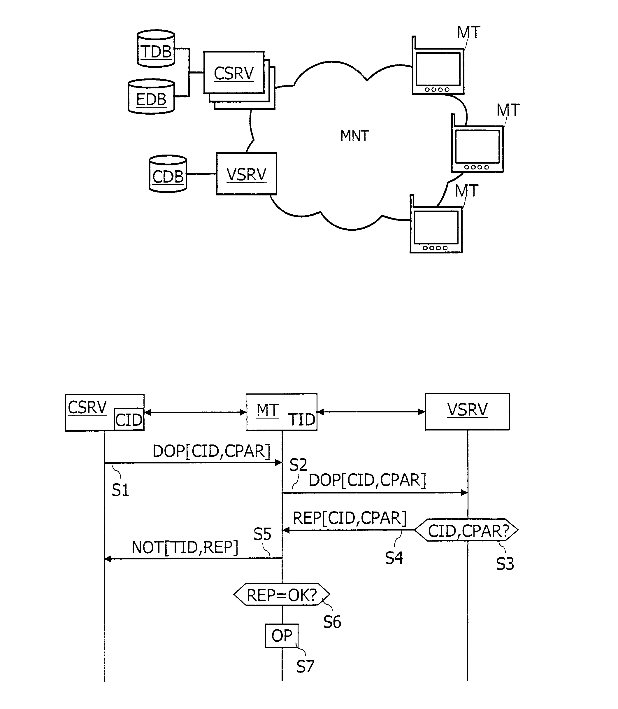 Procede de declenchement d'une operation dans un terminal mobile