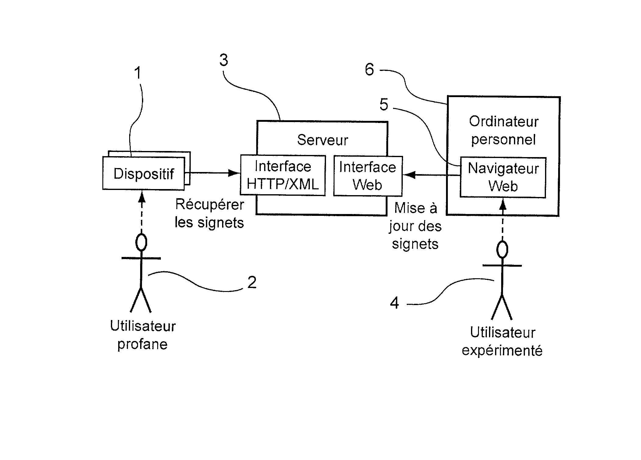 Dispositif et procede de gestion de signets electroniques, produit programme d'ordinateur et moyen de stockage correspondants
