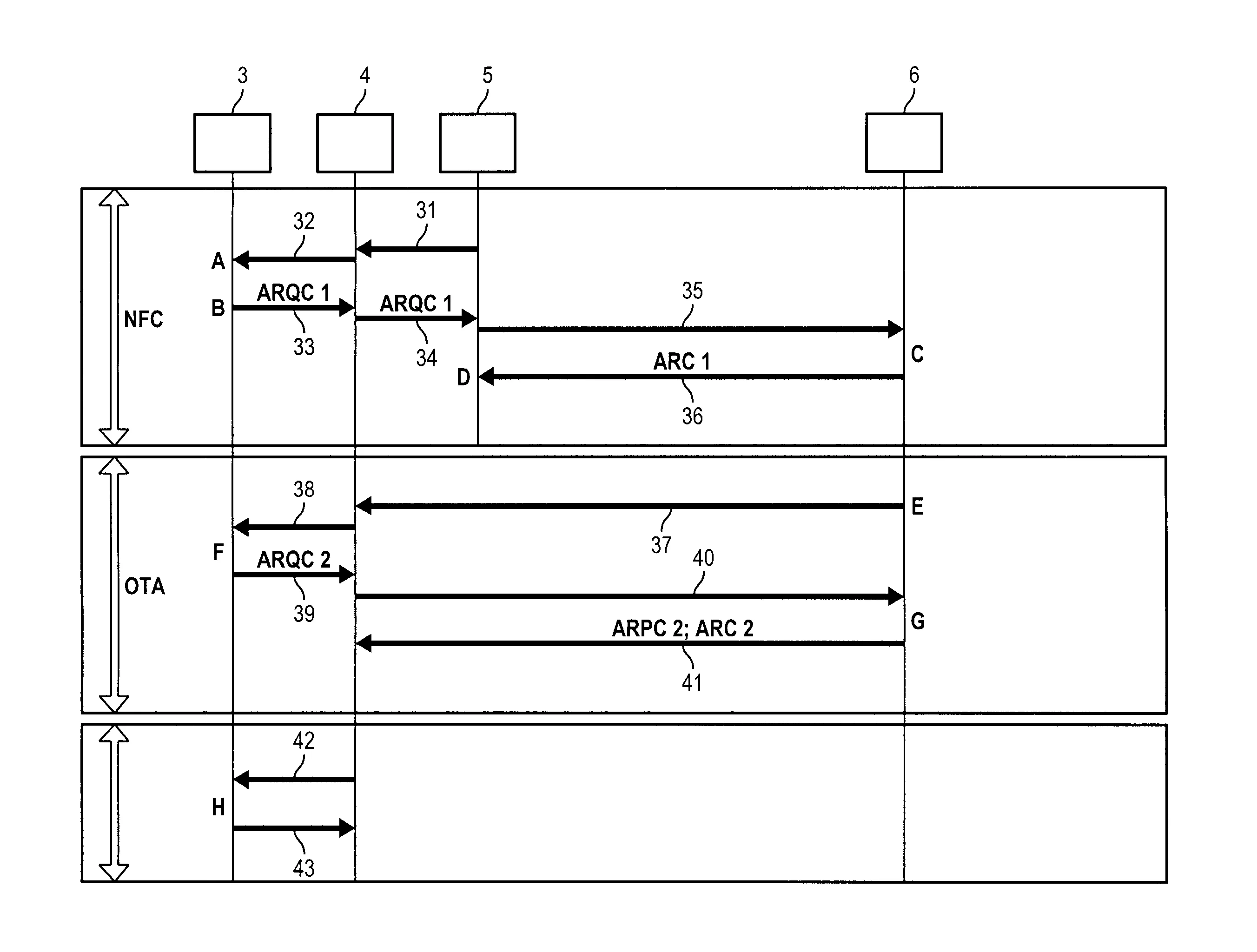 Procede et systeme de reinitialisation d'un compteur d'une application de paiement mobile sans contact