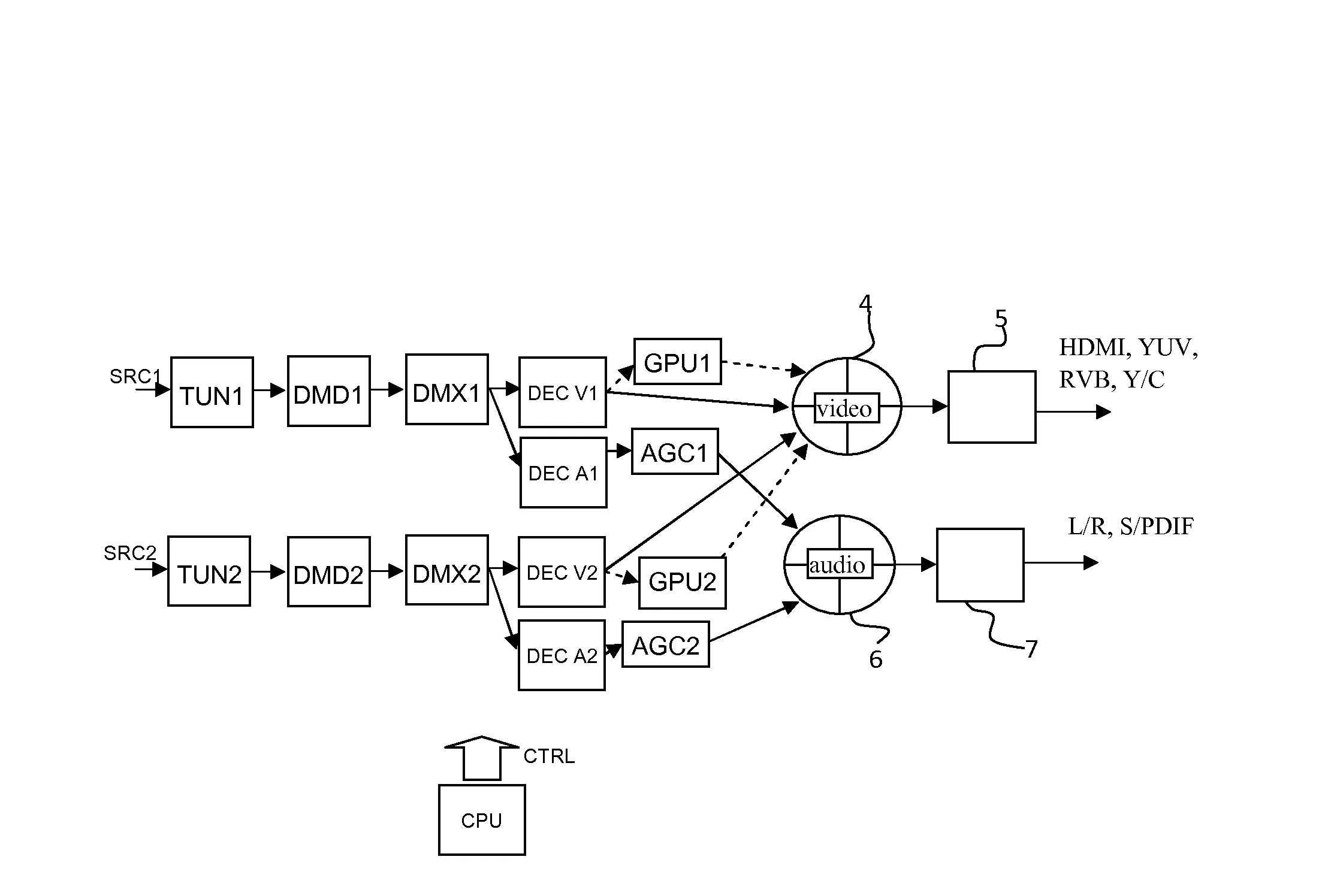 Procede et dispositif pour realiser des effets de transition entre deux chaines tv.