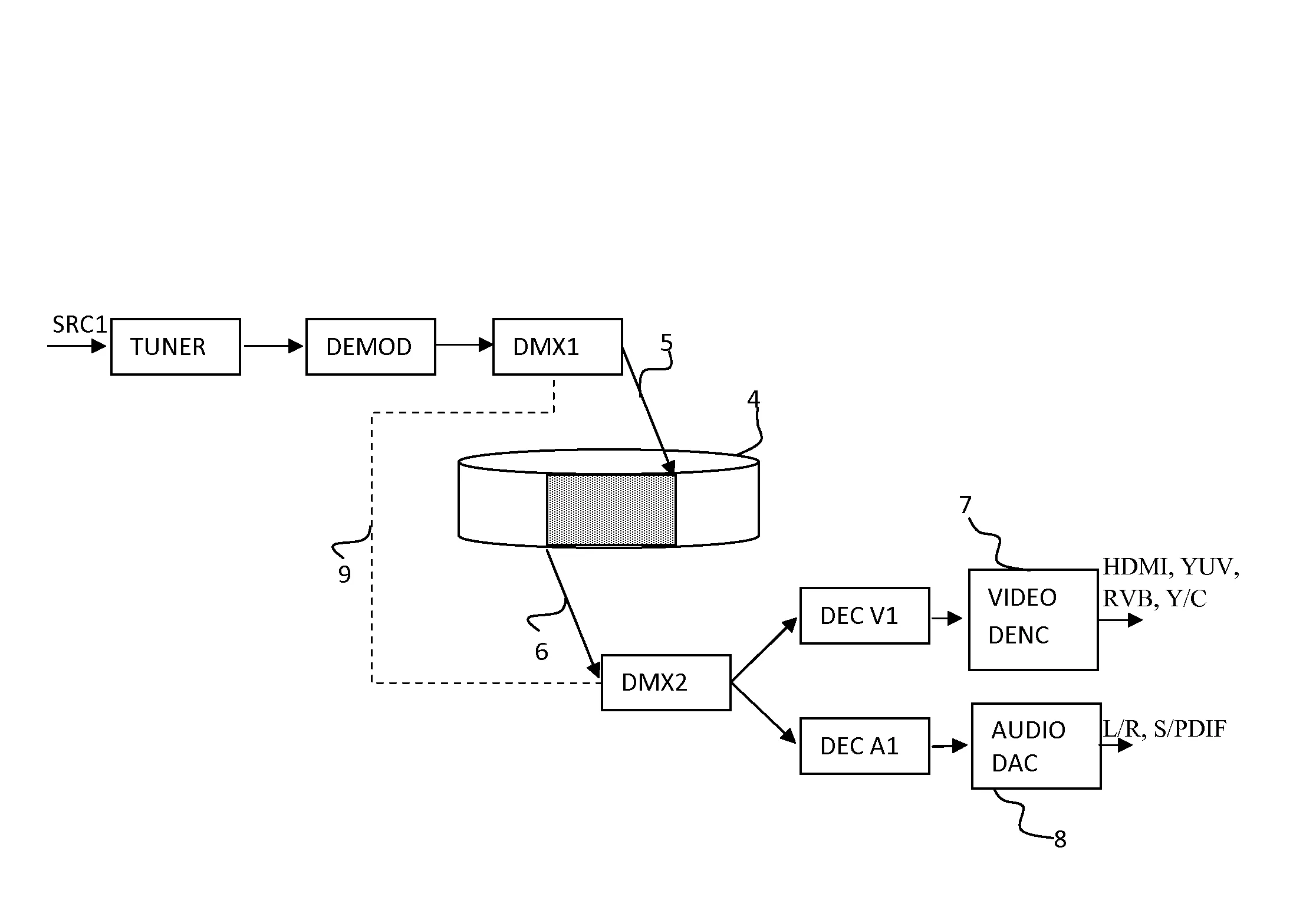 " procede et dispositif d'enregistrement et de diffusion video par decalage temporel, dit " timeshifting "."