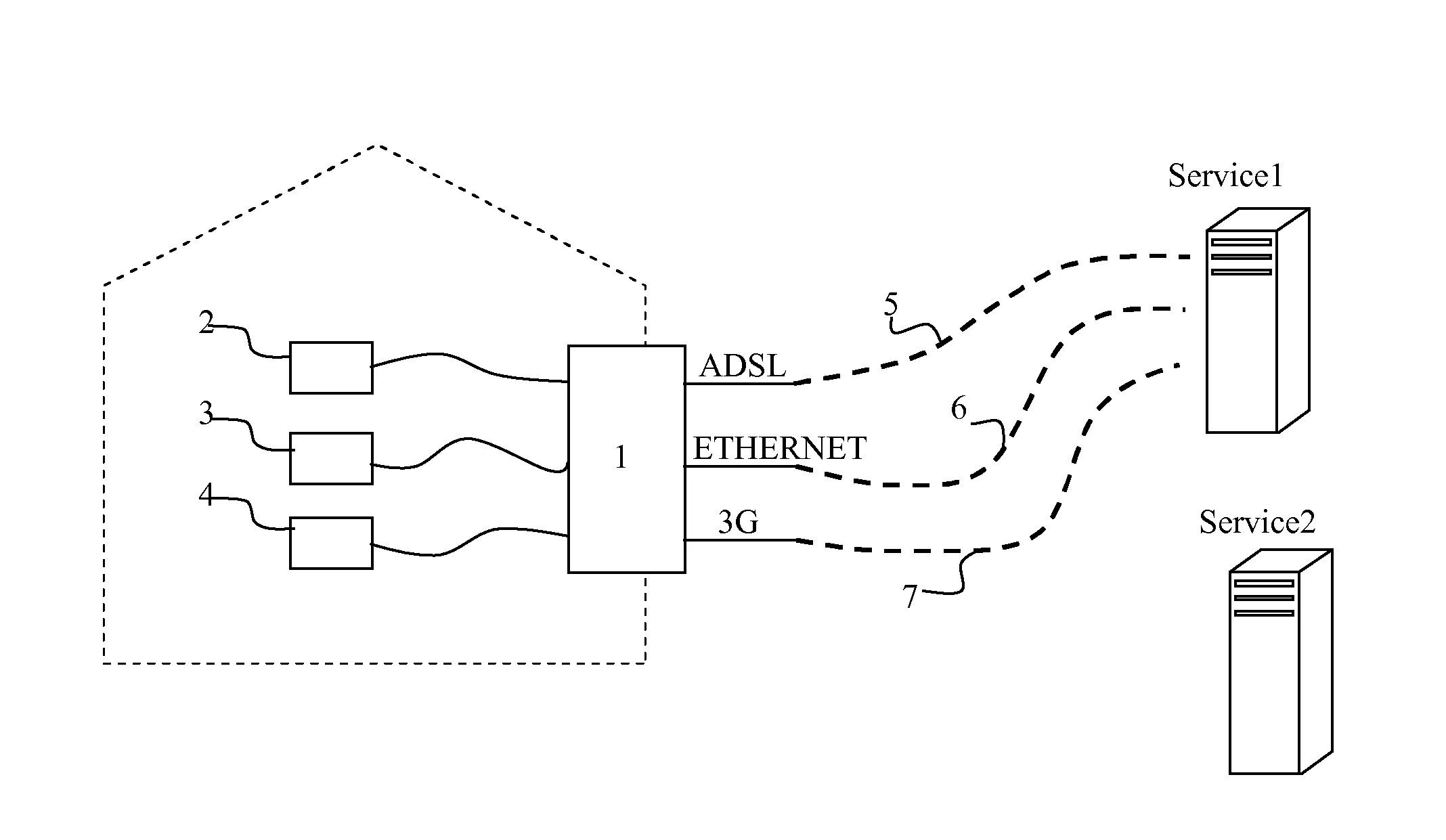 " procede d'auto-configuration d'une passerelle domestique en presence de differents reseaux externes, et passerelle mettant en œuvre un tel procede."