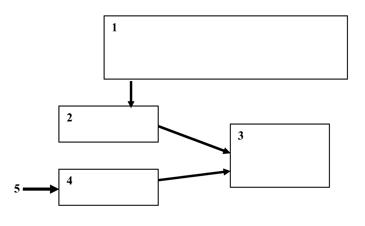 Procede d'appariement de donnees et utilisation a la verification d'identite d'un destinataire d'un courrier