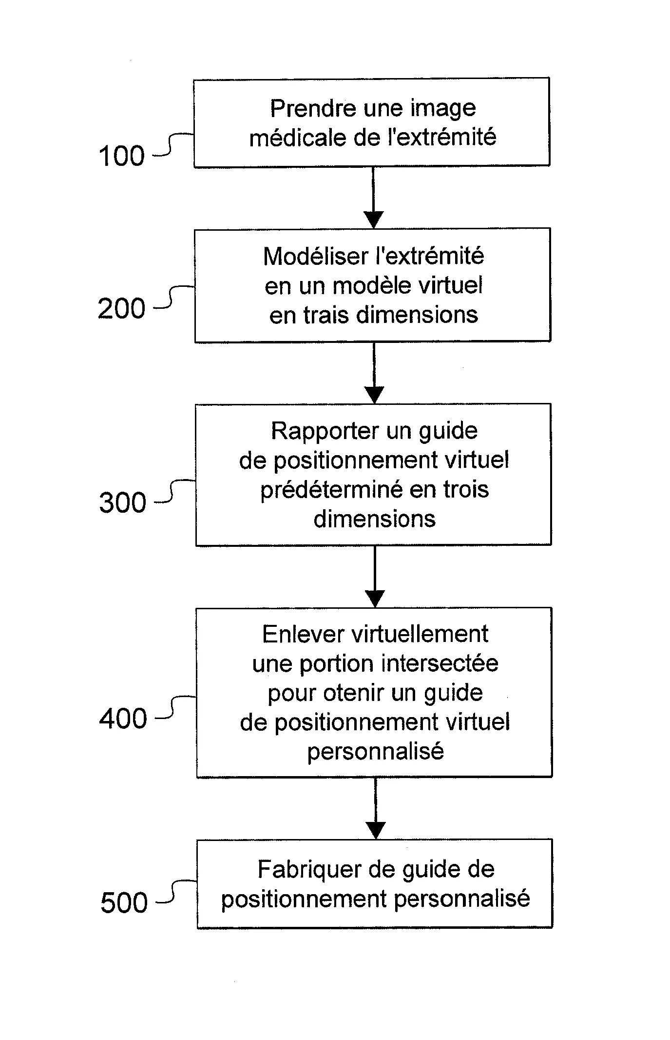 Procede de fabrication d'un guide de positionnement personnalise