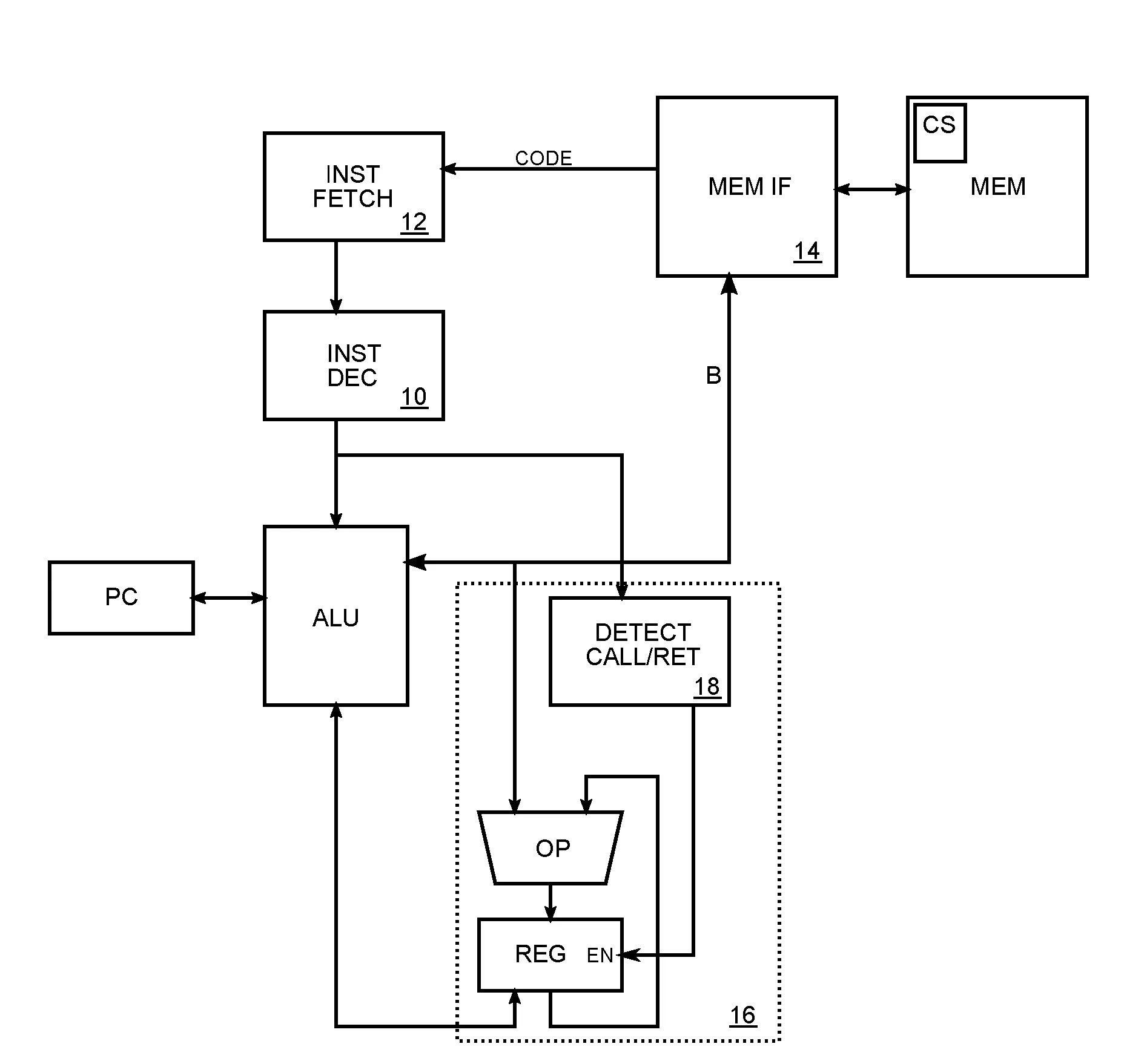 Systeme de detection de modification d'une pile d'appel de sous-programme