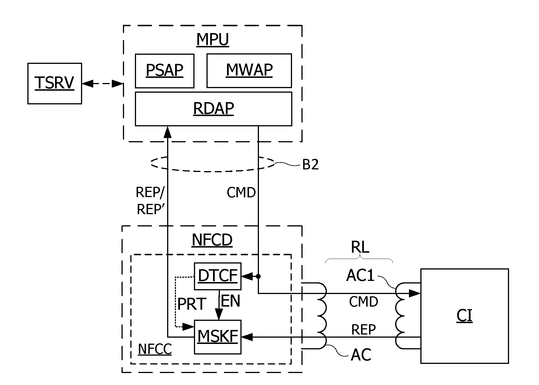 Procede de protection de donnees sensibles transmises dans un systeme nfc