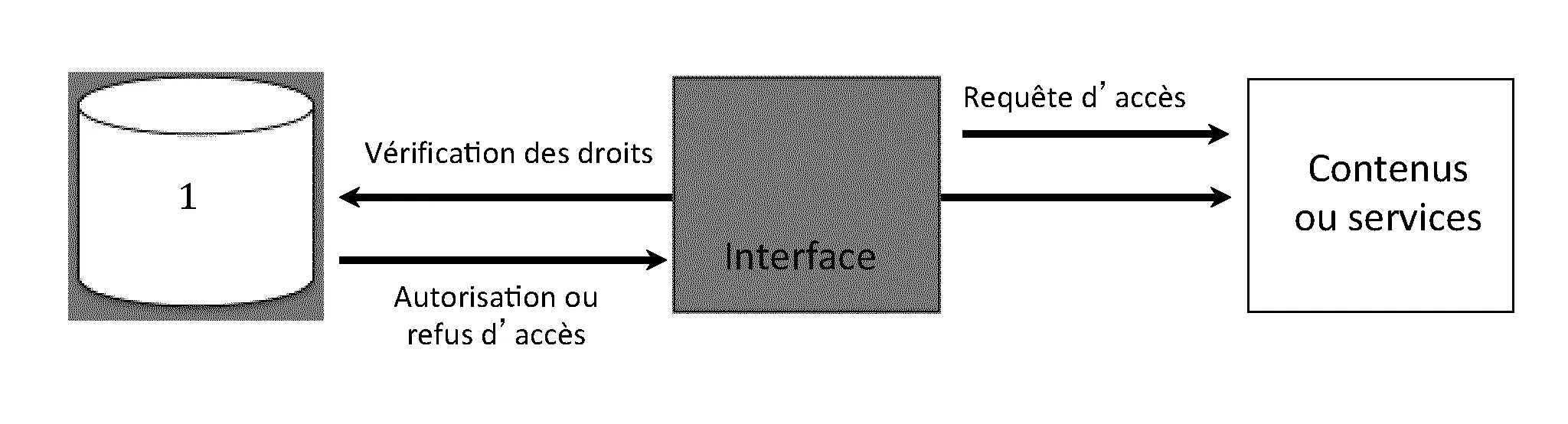 Gestion de profils pour television numerique