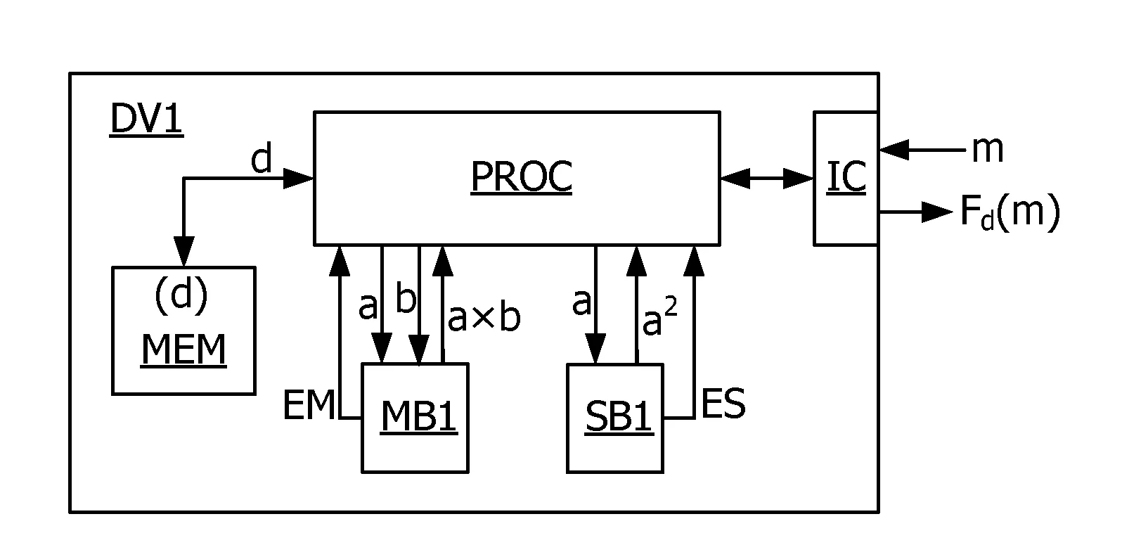 Procede de cryptographie comprenant une operation d'exponentiation modulaire