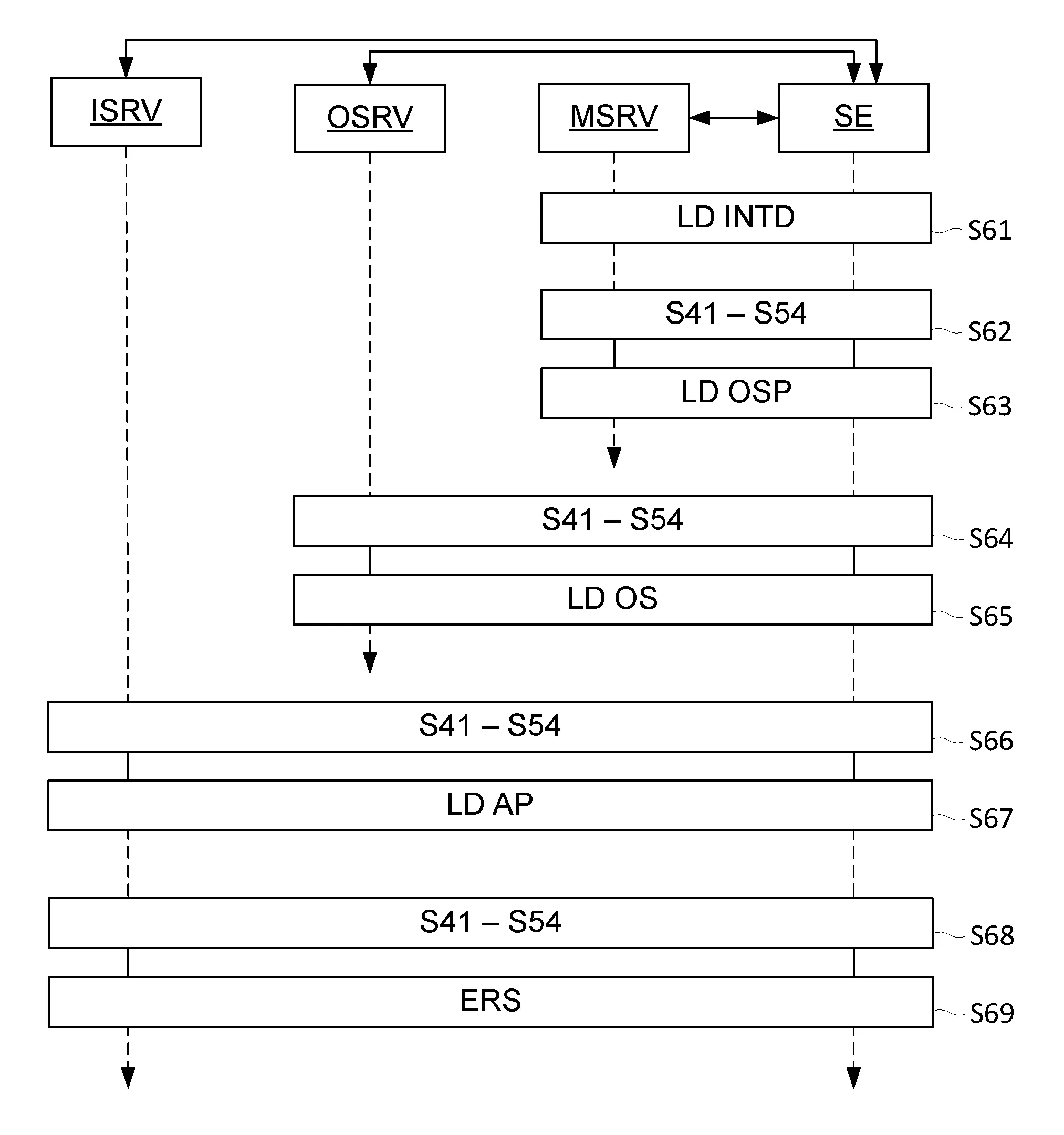 Procede de mise a jour du systeme d'exploitation d'un microcircuit securise