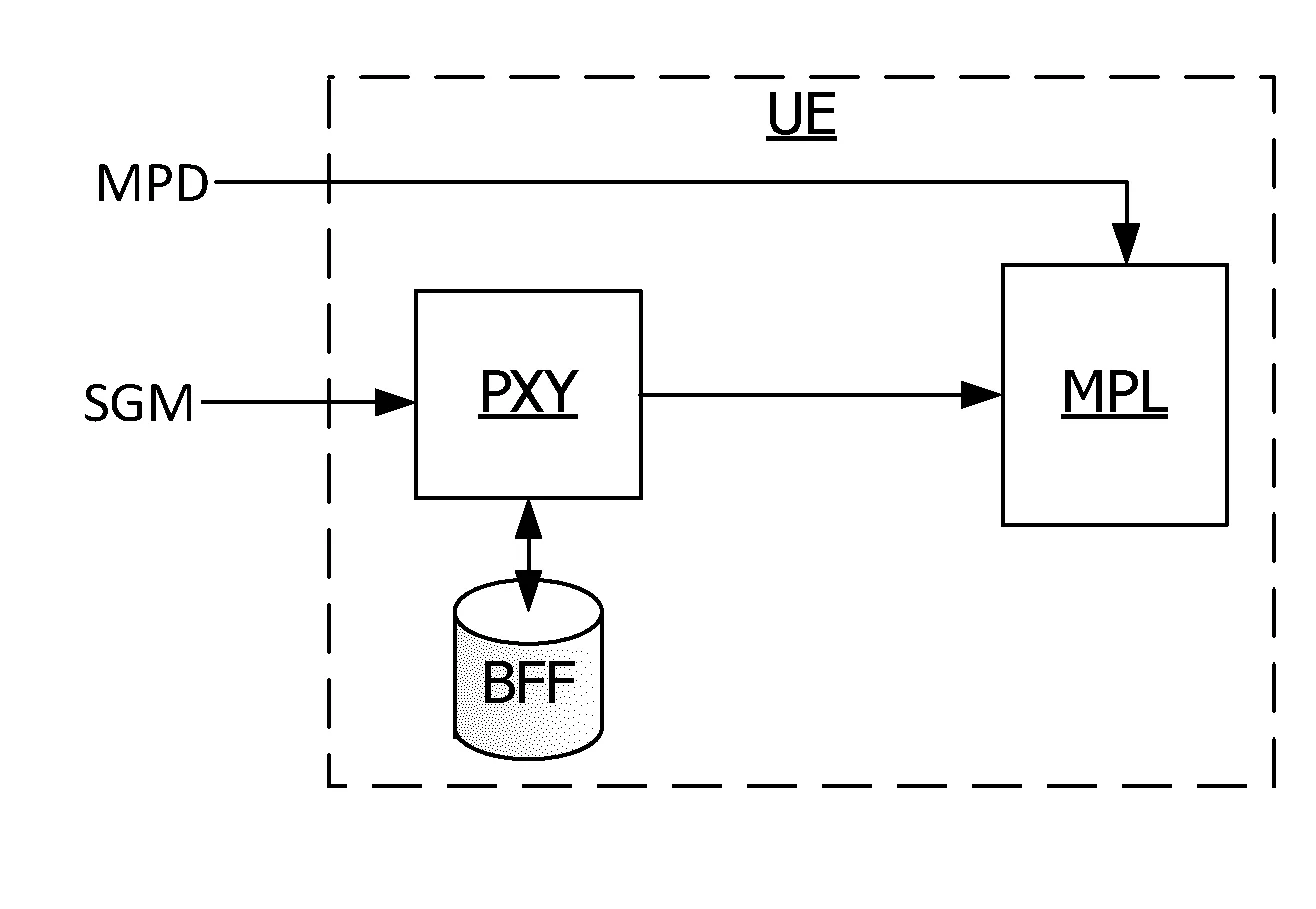 Procede de synchronisation lors du traitement par un lecteur multimedia d'un contenu multimedia transmis par un service mbms