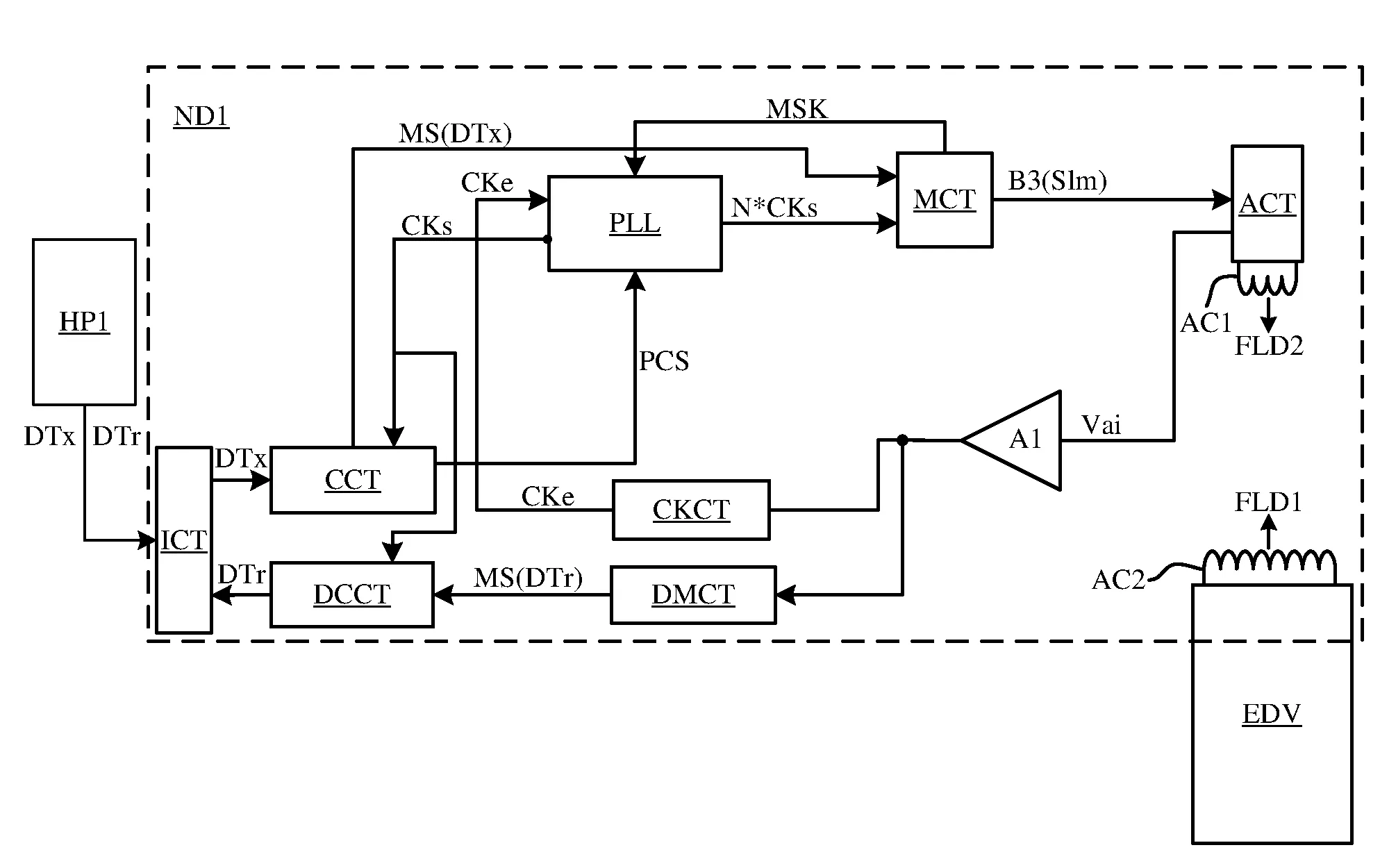 Procede et dispositif d'emission de donnees par couplage inductif a auto-oscillation controlee
