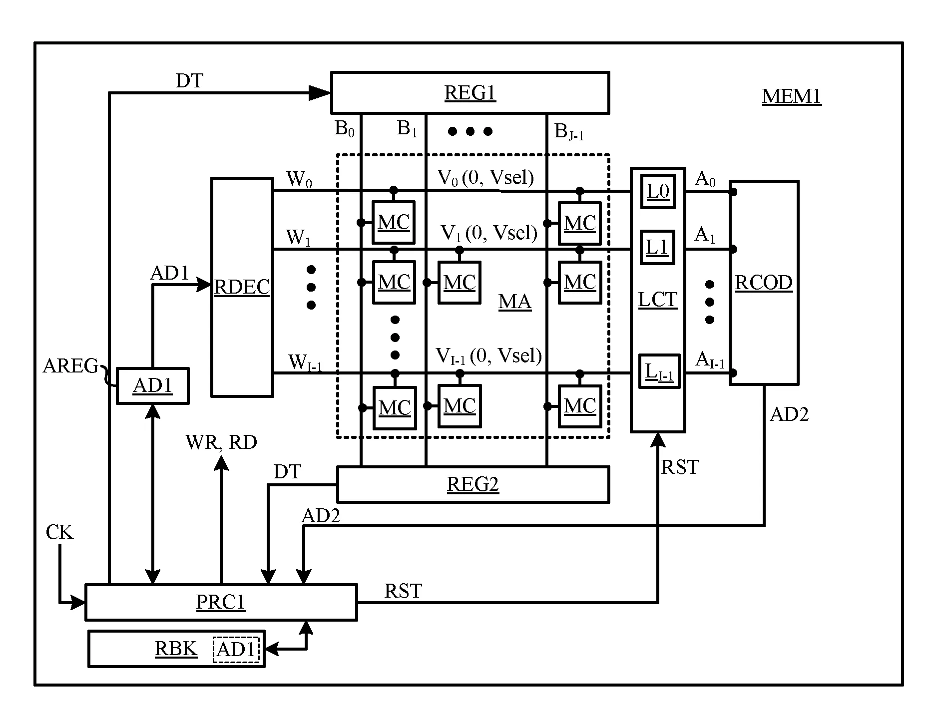 Circuit a memoire comprenant des moyens de detection d'une injection d'erreur