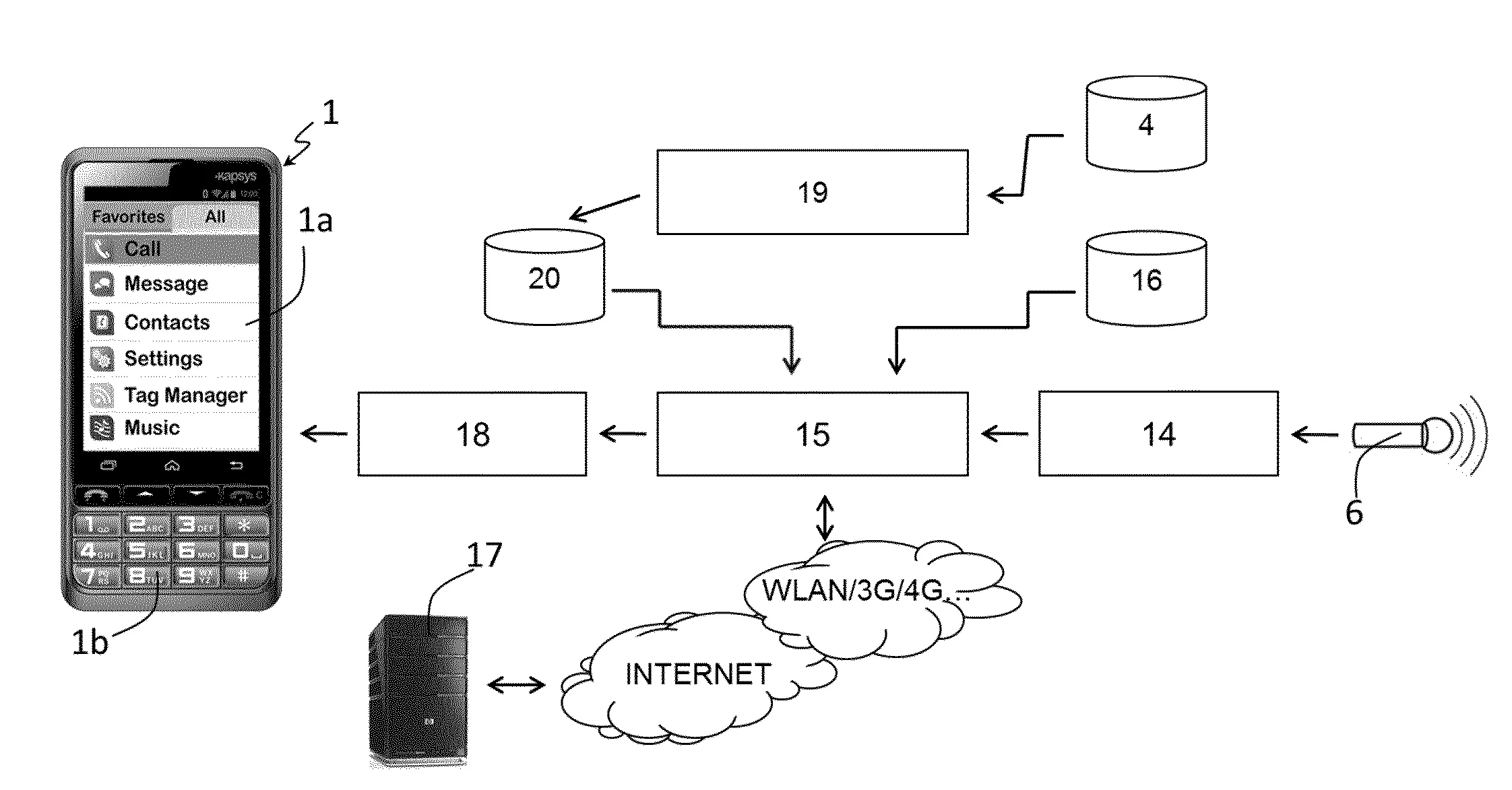 Terminal mobile utilisateur et procede de commande d'un tel terminal