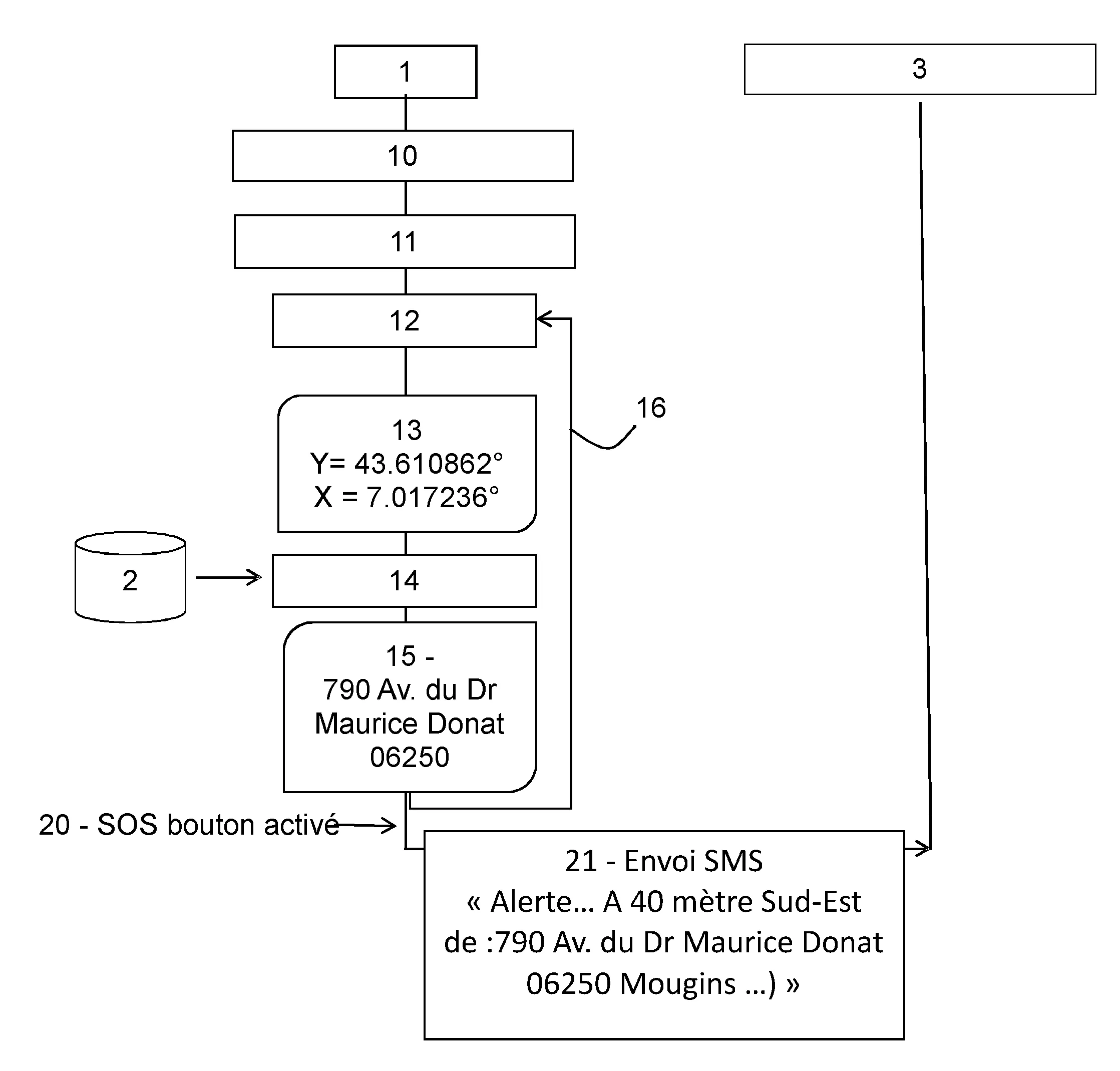 Procede et terminal d'envoi d'un message electronique d'alerte