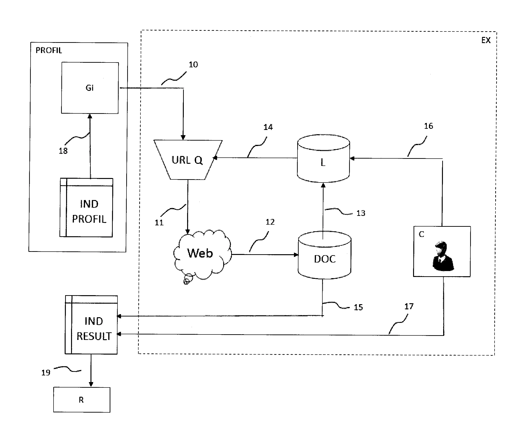 Procede de decouverte d'un ensemble de sources definissant des pages web