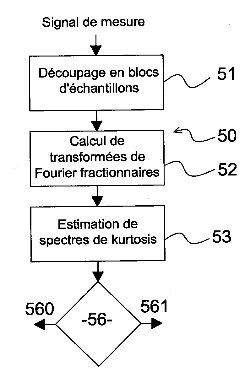 Procede de detection d'un signal cible dans un signal de mesure d'un instrument embarque dans un engin spatial et systeme de mesure