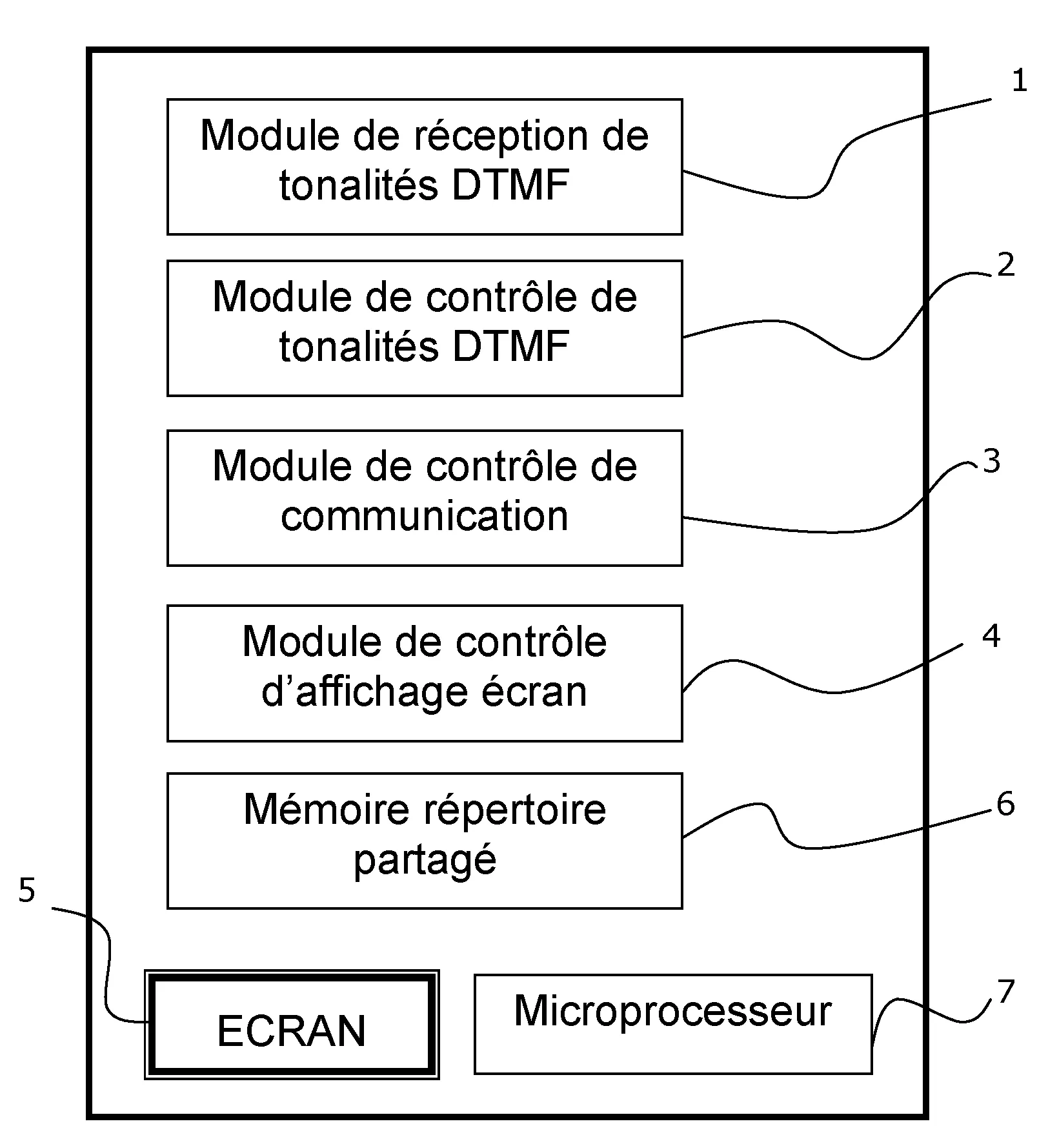 Procede pour acceder a un repertoire partage dans une passerelle internet
