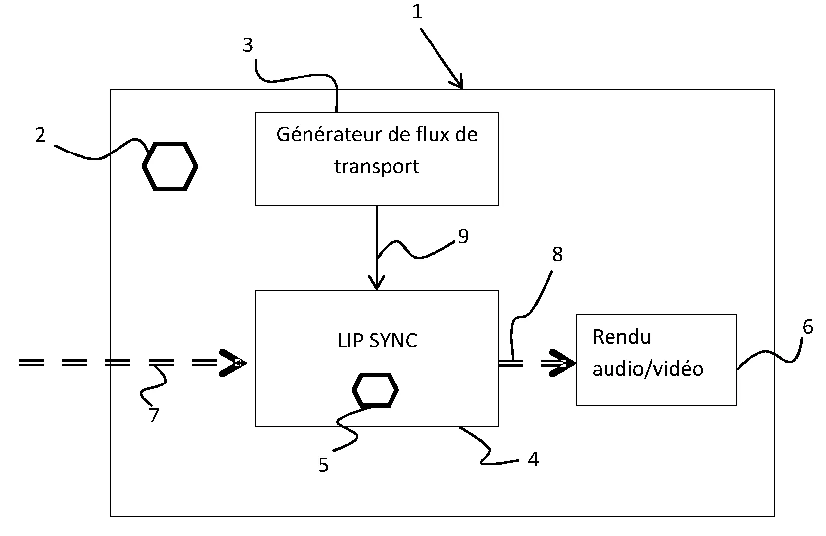 Procede pour synchroniser des horloges independantes.
