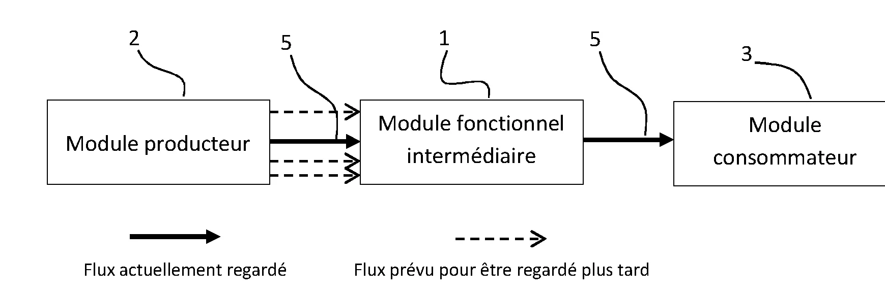 Procede de changement de chaine et passerelle pour flux tv numeriques