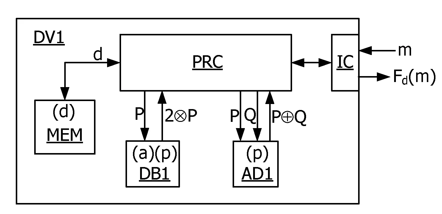 Procede de cryptographie sur courbe elliptique comprenant une detection d’erreur