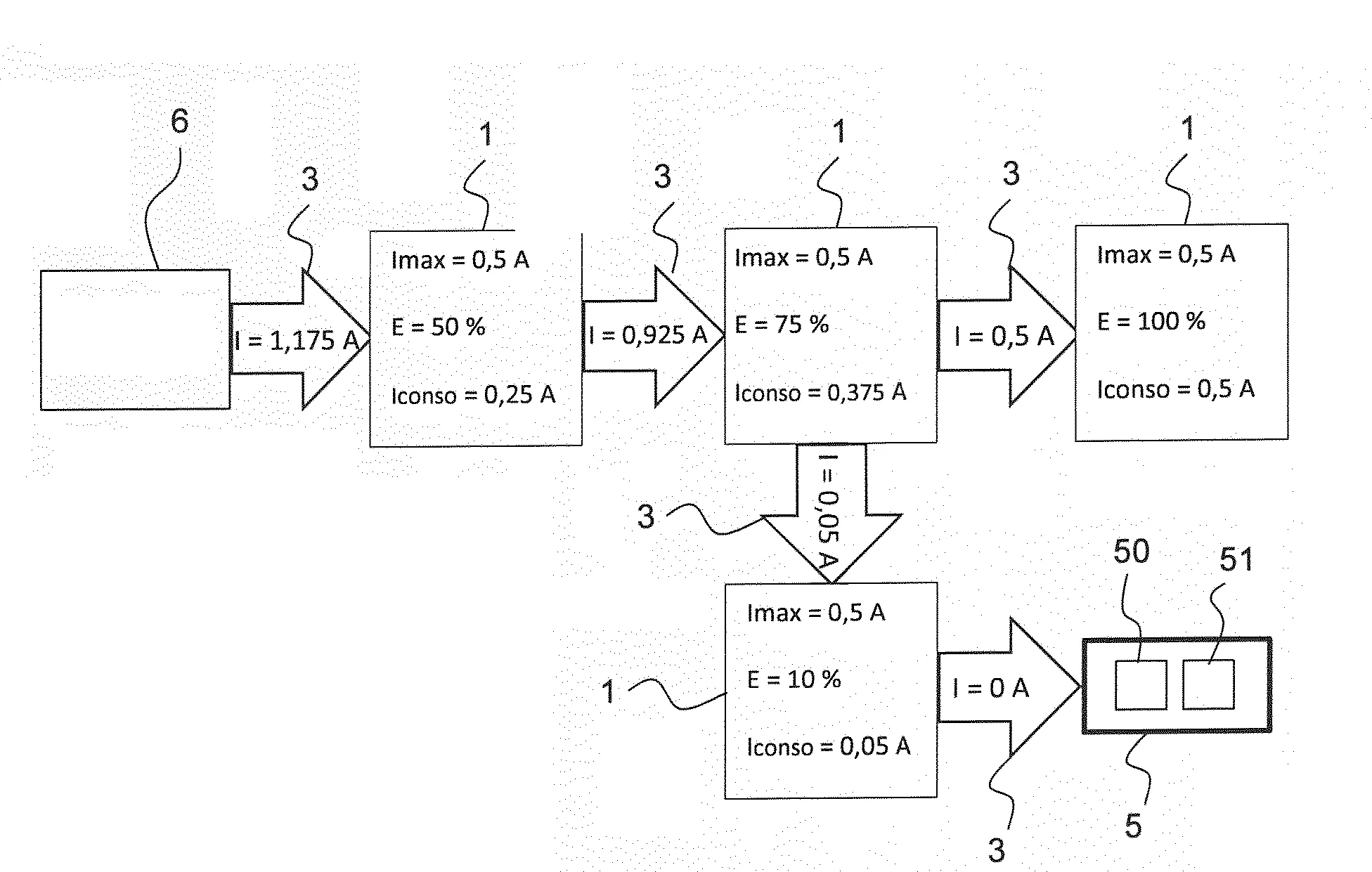 Systeme d'eclairage modulaire comprenant un ensemble de modules d'eclairage et un module de commande apte a gerer une intensite limite des modules d'eclairage