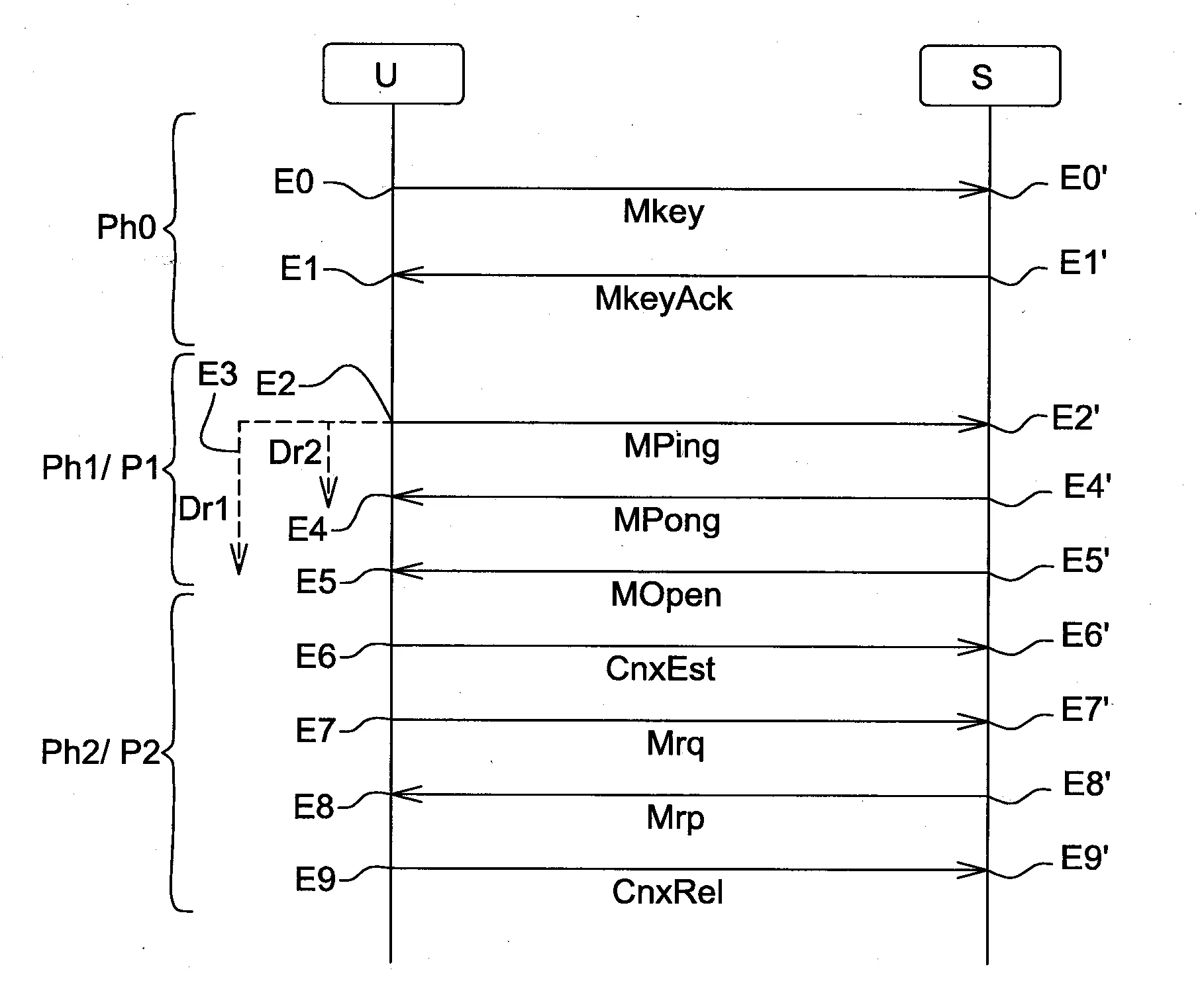 Procede de transmission de donnees entre un serveur et une unite electronique de controle d’une installation domotique