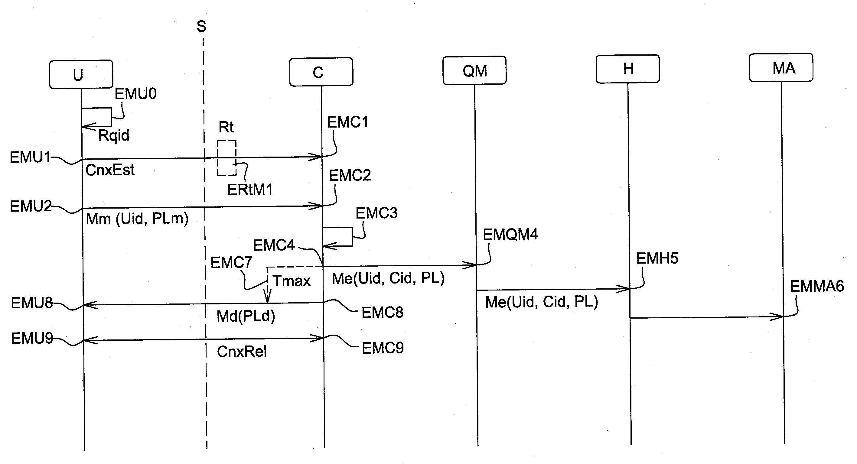 Procede de traitement de messages montants ou descendants applicatifs en provenance ou a destination d’une unite electronique de controle d’une installation domotique par un serveur