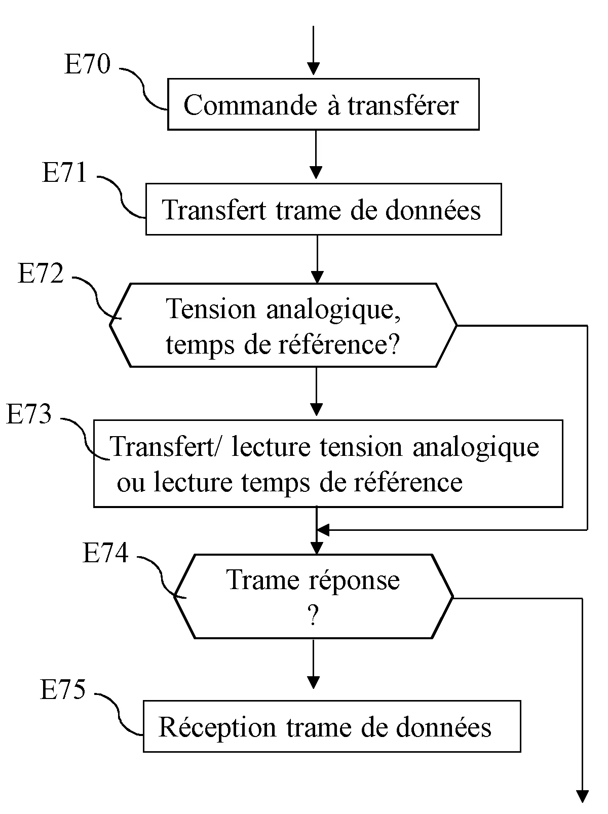Testeur de circuits integres sur une galette de silicium et circuit integre.