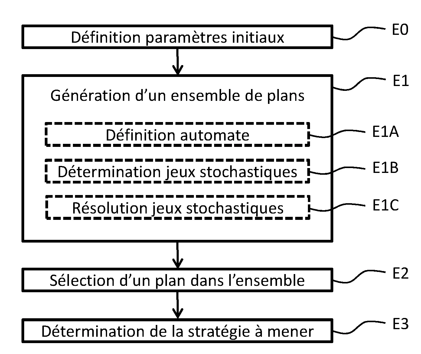 Procede, serveur et systeme de determination d'une strategie a mener par un observateur contre un agent hostile