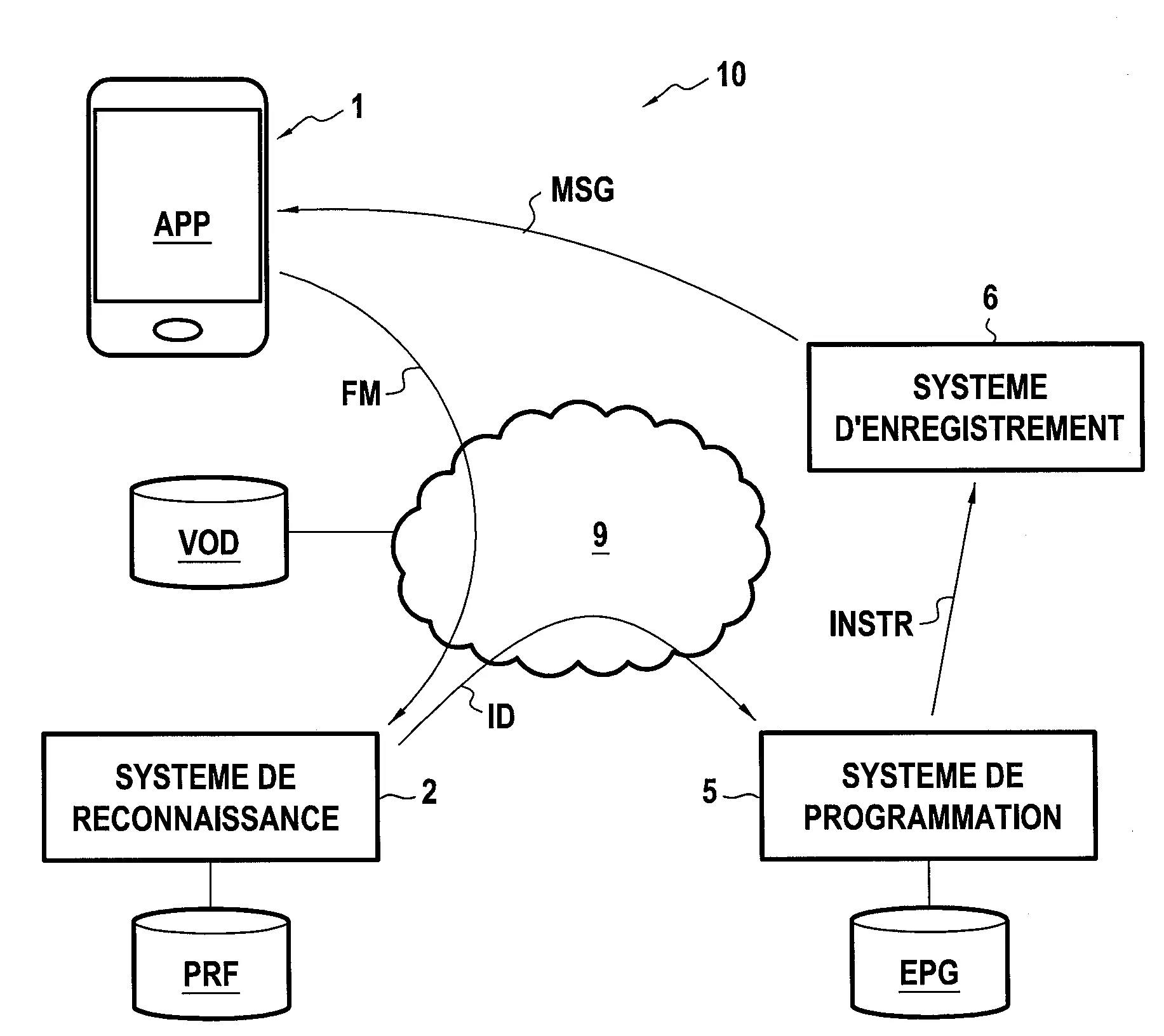 Systeme et procede de programmation automatique d'un dispositif d'enregistrement de programmes multimedias