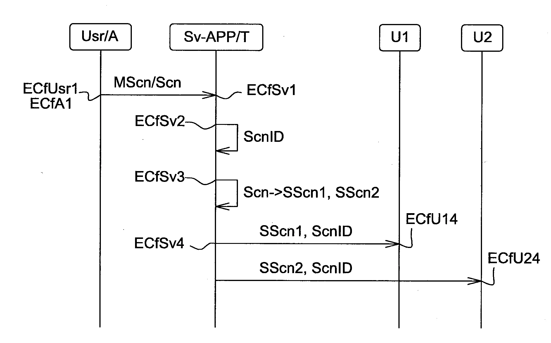 Procede de commande et procede de configuration d’une installation domotique