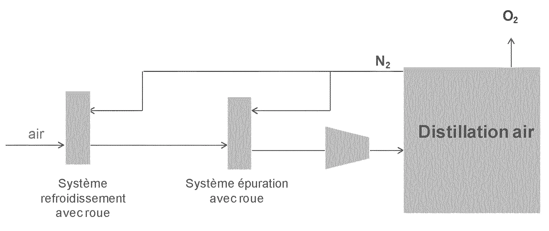 Procede et installation d'epuration d'air au moyen d'une roue enthalpique et d'une roue d'adsorption