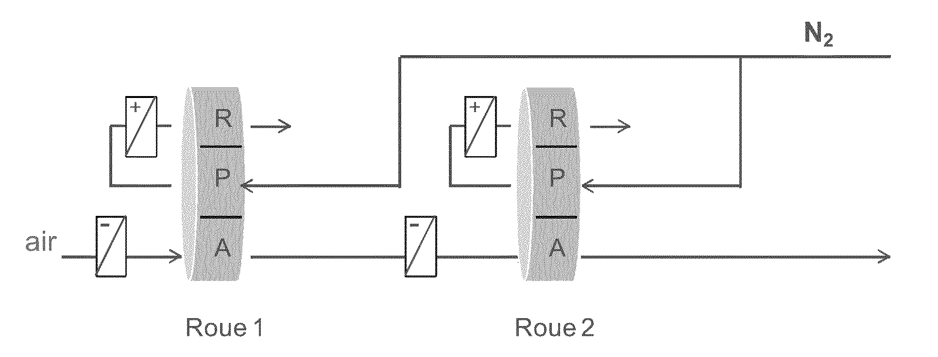 Procede et installation d'epuration d'air au moyen d'une roue d'adsorption