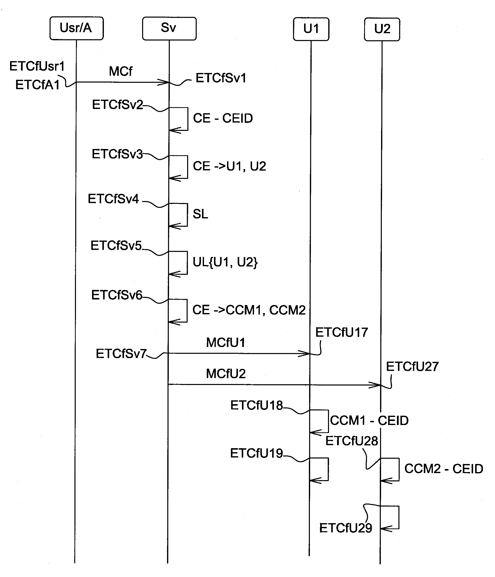Procede de configuration et procede de controle d’une installation domotique