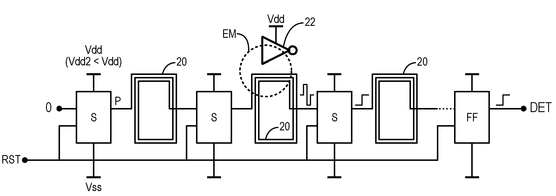 Contremesures pour attaques par injection de fautes par impulsions optiques et electromagnetiques