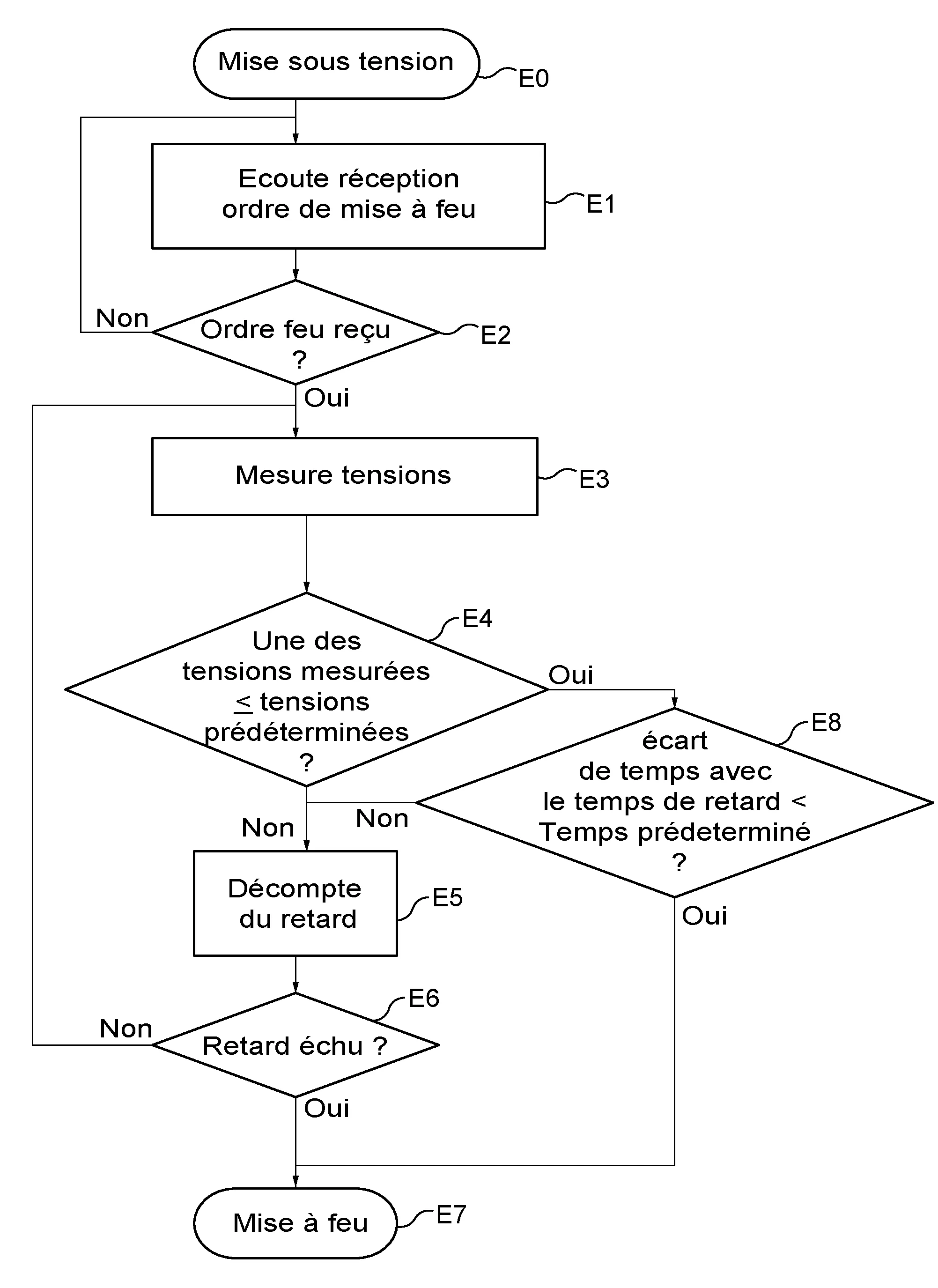 Procede de mise a feu d'un detonateur electronique et detonateur electronique