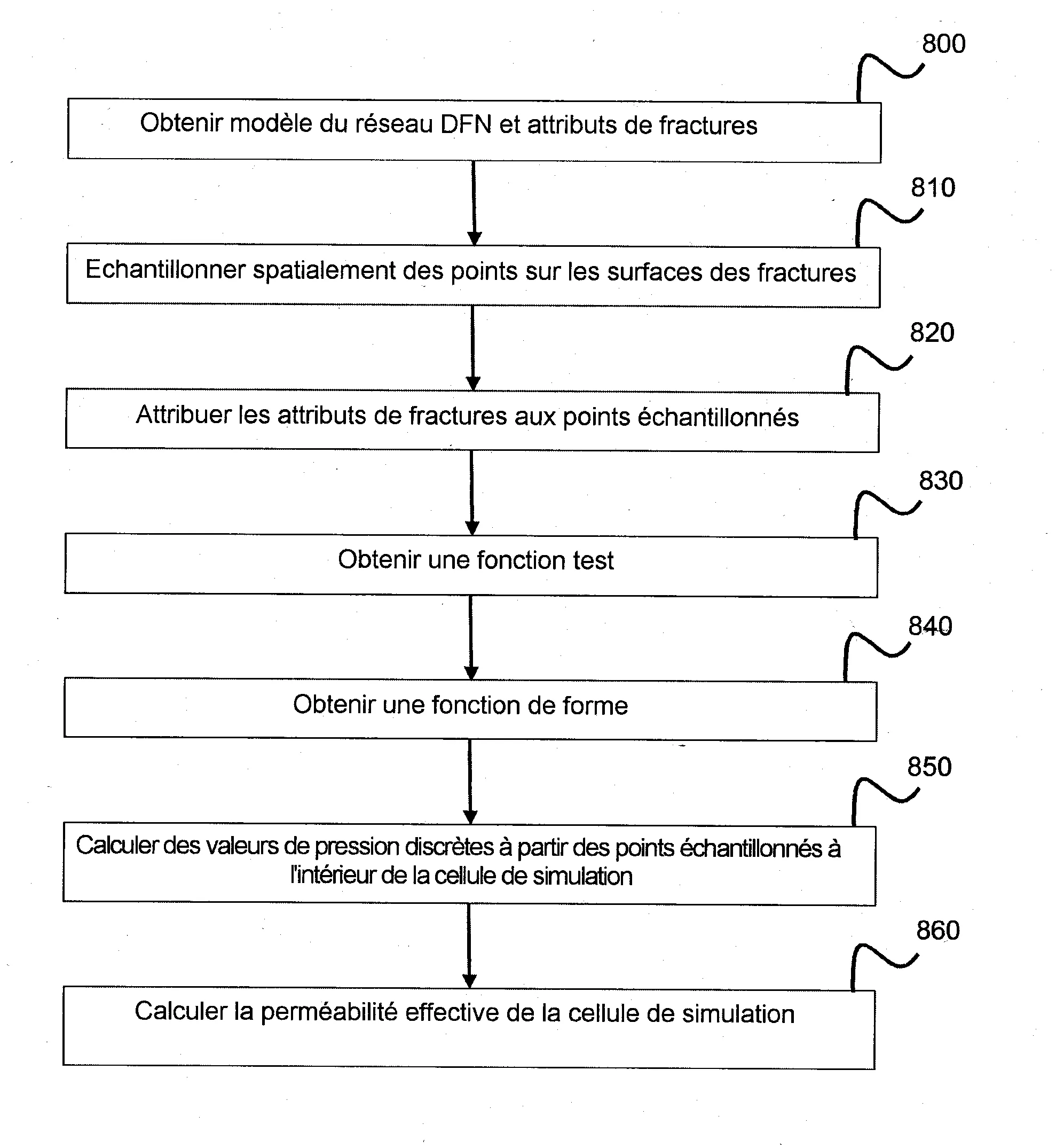 Extrapolation de la permeabilite effective d'un reseau de fractures discretes