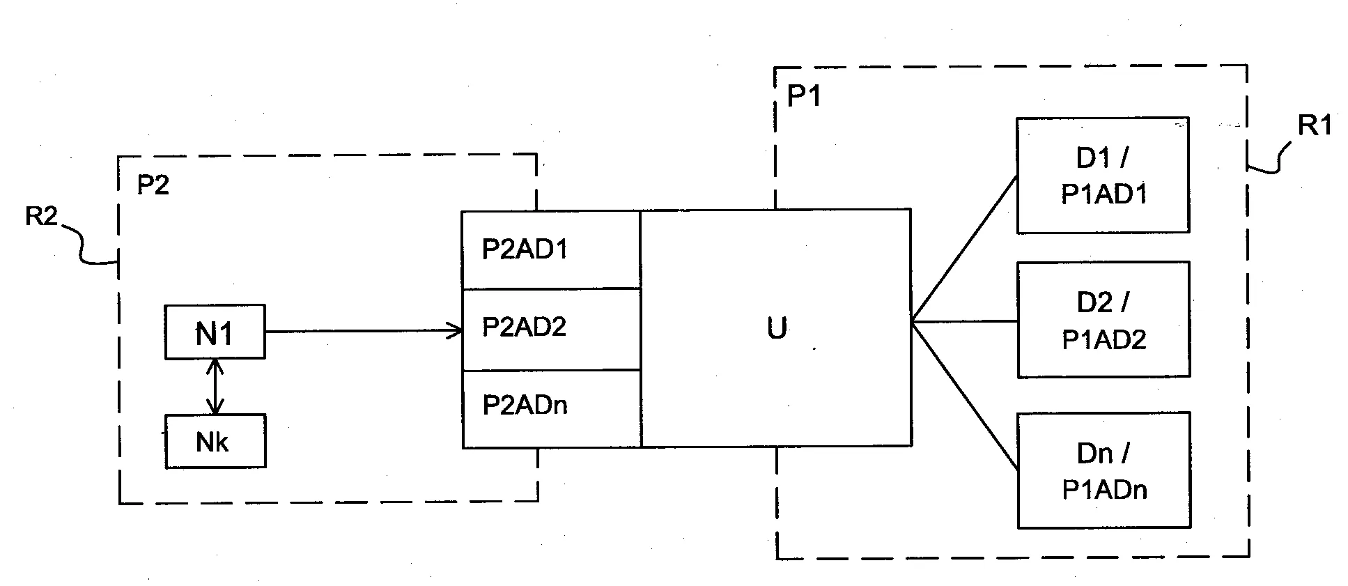 Procede de configuration, de controle ou de supervision d’une installation domotique
