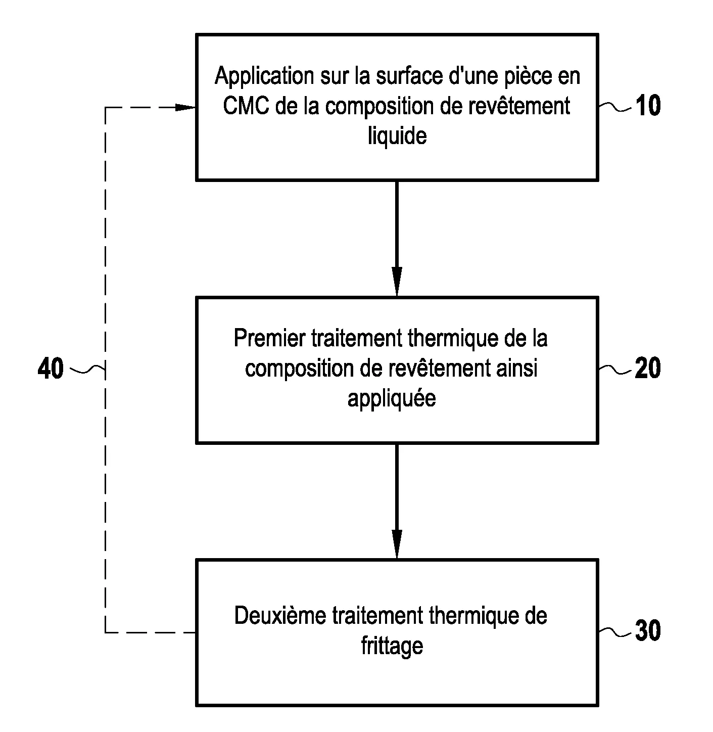 Procede de revetement d'une piece en materiau composite a matrice ceramique par une barriere environnementale
