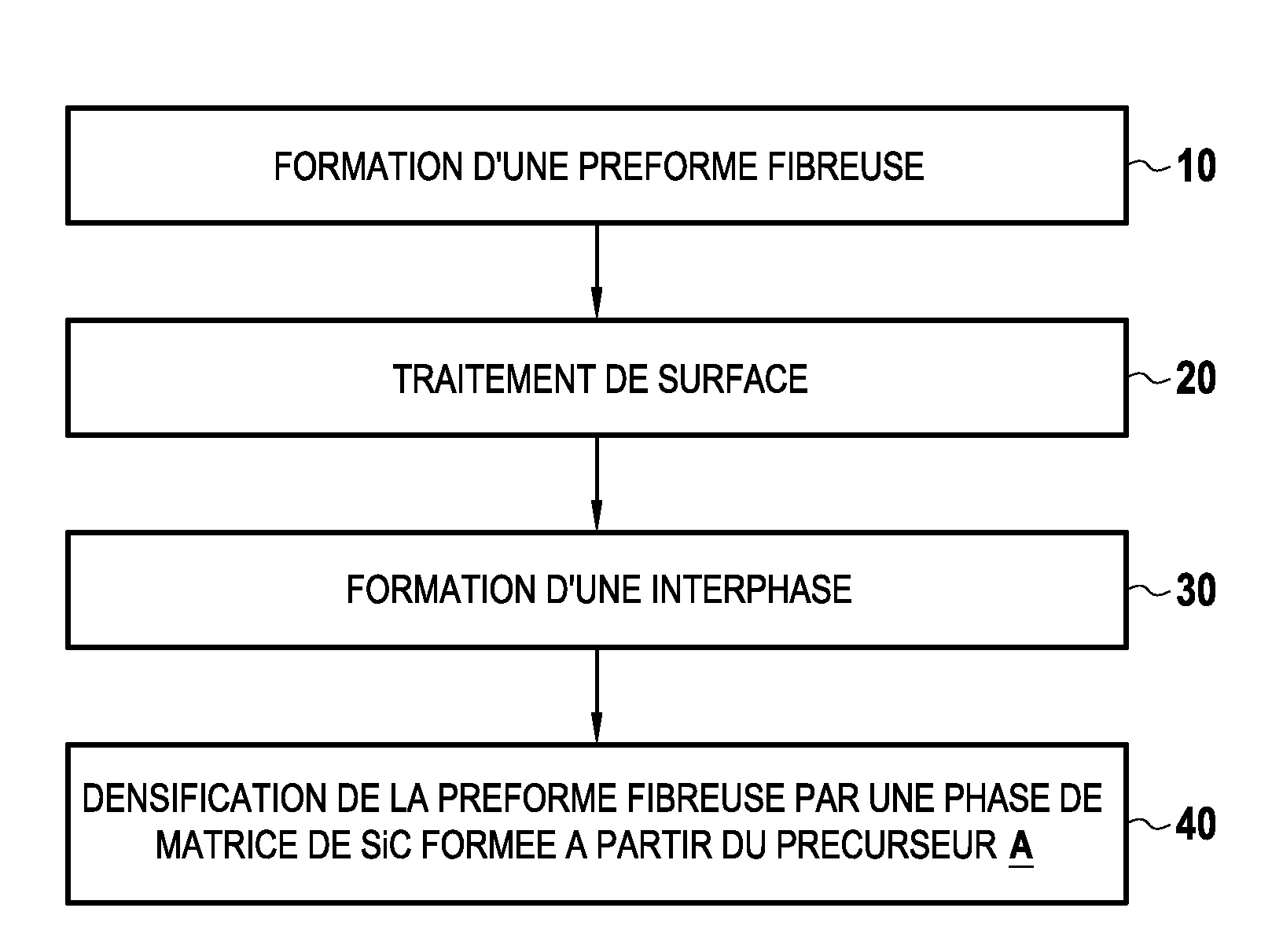 Procede d'infiltration ou de depot chimique en phase vapeur