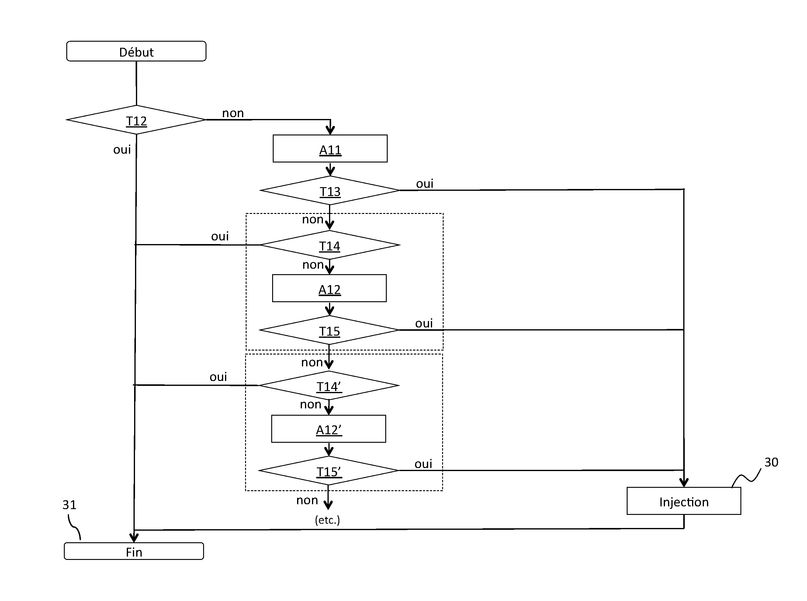 Procede de sequencement de charges dans un systeme de distribution automatise.