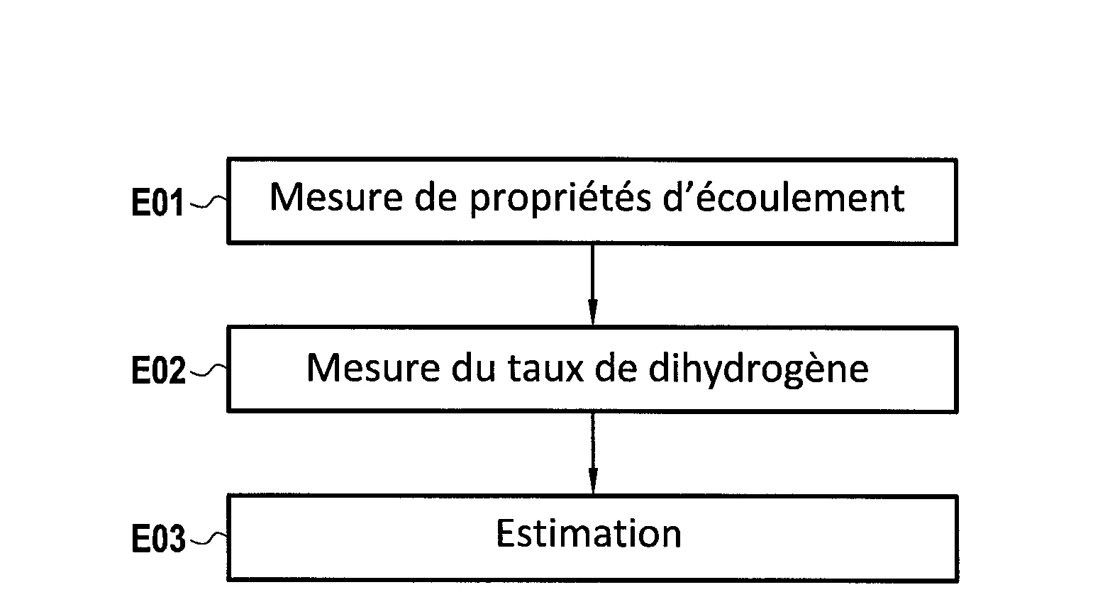 Procede d'estimation d'une caracteristique de combustion d'un gaz pouvant contenir du dihydrogene