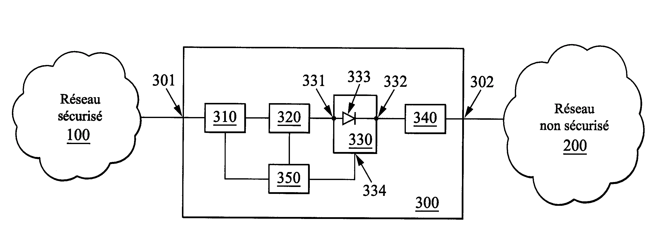 Systeme et procede de communication unidirectionnel