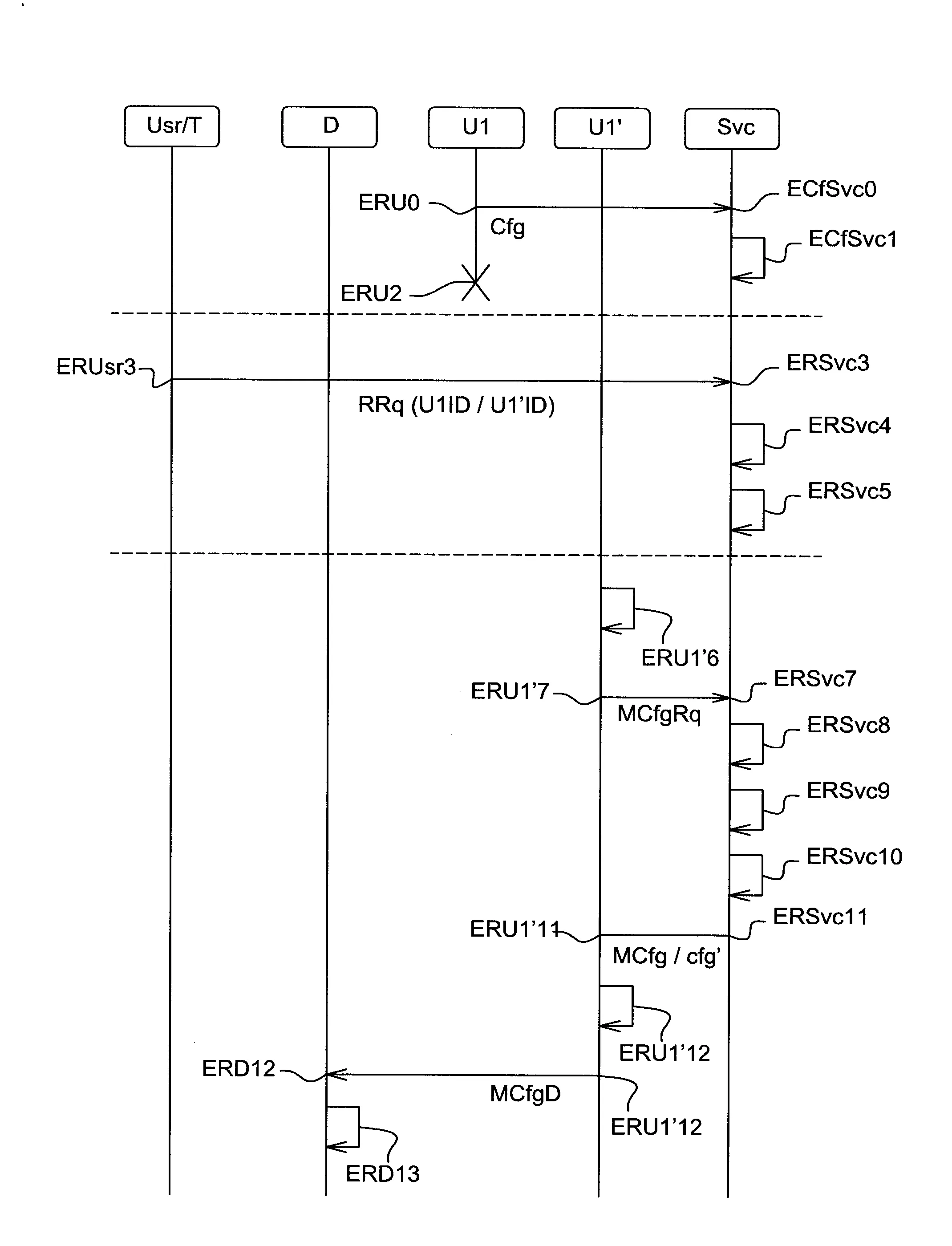 Procede de configuration d’une unite centrale de commande appartenant a une installation domotique