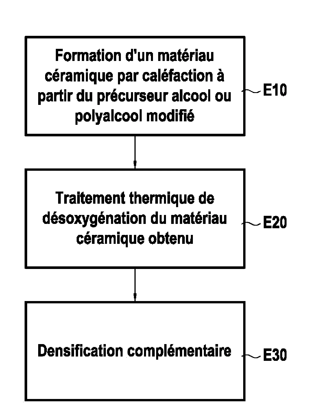 Procede de fabrication d'une piece a partir d'un precurseur alcool ou polyalcool modifie